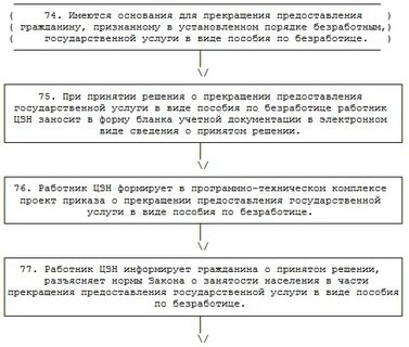 Пособие по безработице удерживается ндфл