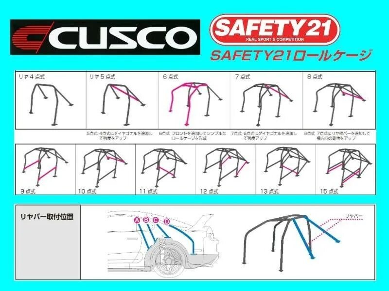 Каркас безопасности civic ek9. Safety 21. Cusco 7-point bolt-on roll bar. Safety 21. Болтовой каркас на nissan 200sx.