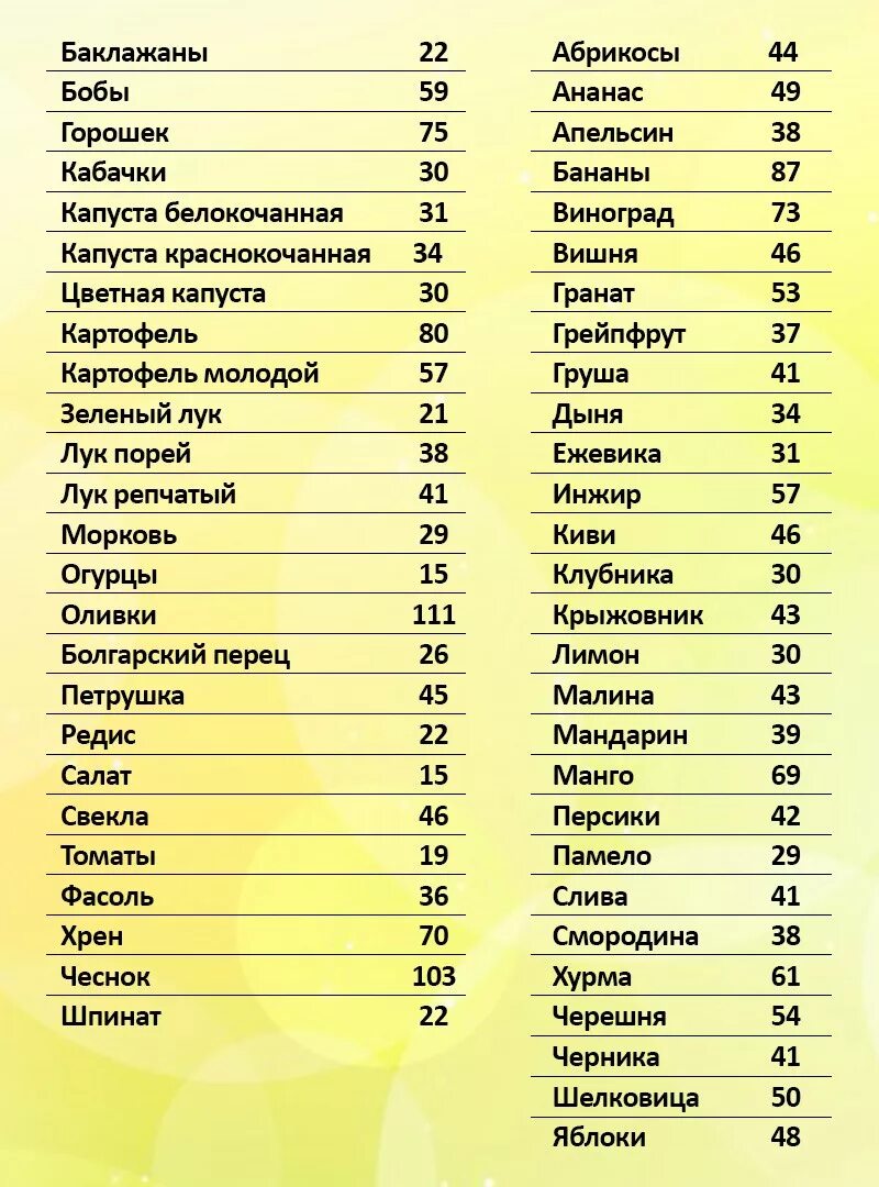 Вес готовых продуктов. Энергетическая ценность продуктов таблица на 100 грамм. Таблица энергетической ценности продуктов питания на 100. Таблица калорий на 100 грамм. Ккал продуктов таблица в 100 граммах.