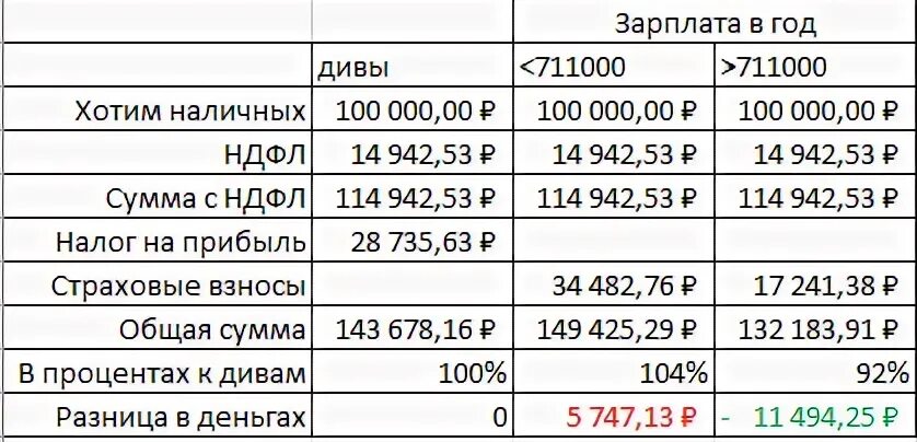 Сколько платят понятым. Налоги уплачиваемые с заработной платы. Какие налоги с заработной платы. Вычет налога с зарплаты. Налоги с заработной плат.