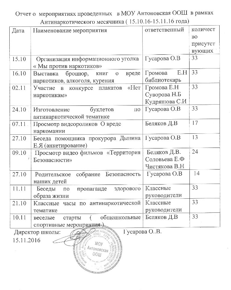 Отчет о проведенном мероприятии в школе. Отчет о мероприятии. Отчет о выполнении мероприятий. Отчет о проведенном мероприятии. Отчет по проведенным мероприятиям в школе.