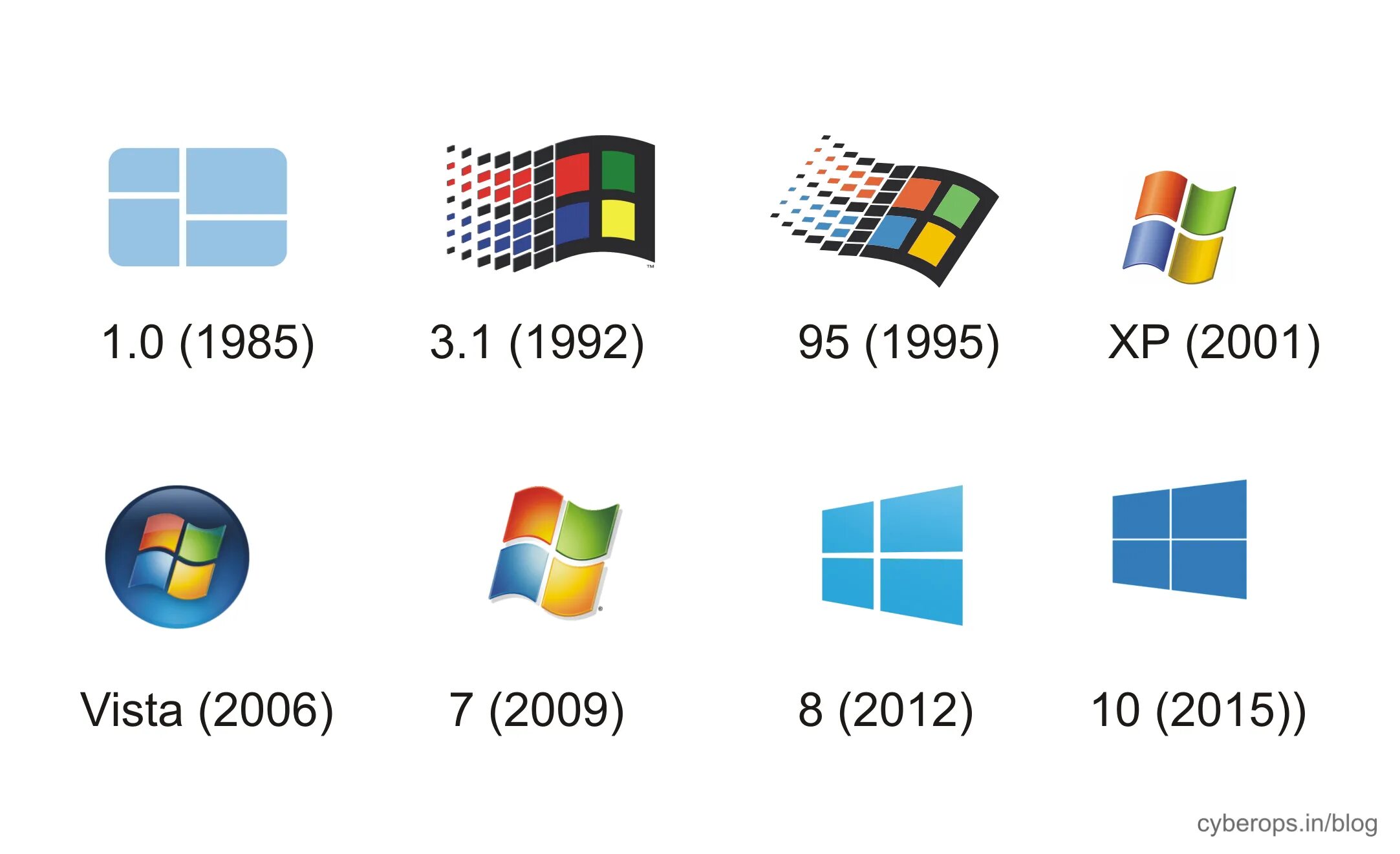 В каком году вышла виндовс. Эволюция логотипа windows. последовательность ос виндовс. версии виндовс. изменение логотипа виндовс.
