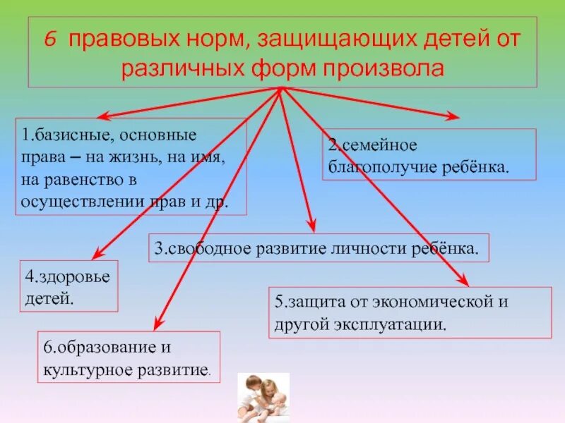 Правовые нормы в школе