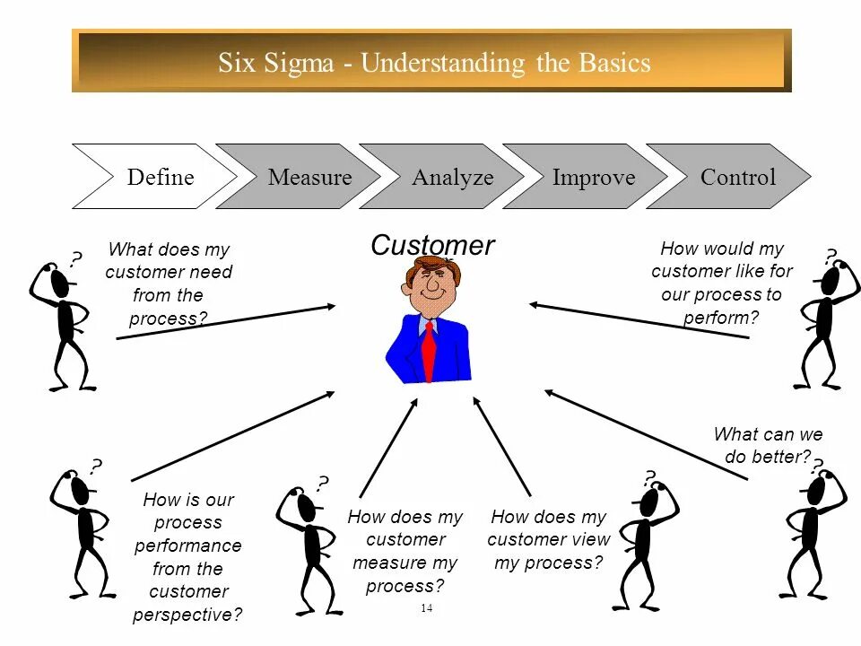 Define customer. Define customer