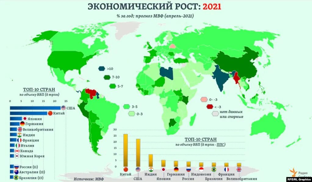 2025 2025 2025 гг. Мвф страны участники. страны участницы мвф. международный валютный фонд 2025. ввп стран на 2025 год мвф.