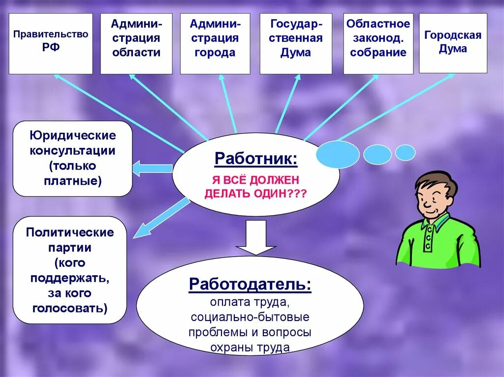 Вступление работников в профсоюз. Причины вступления в профсоюз. профсоюз презентация. зачем нужен профсоюз. что должен делать профсоюз для работников.