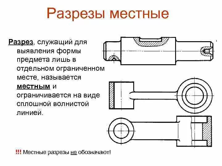 Как называется изображение видимой части поверхности предмета