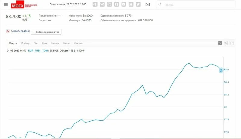 Брокер акции российских компаний. Акции российских компаний. Акции РФ. Акции компании евро. Индекс российских акций.