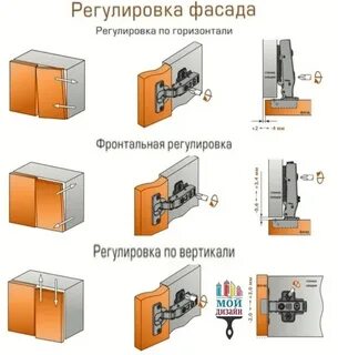 Как отрегулировать кухонные шкафы