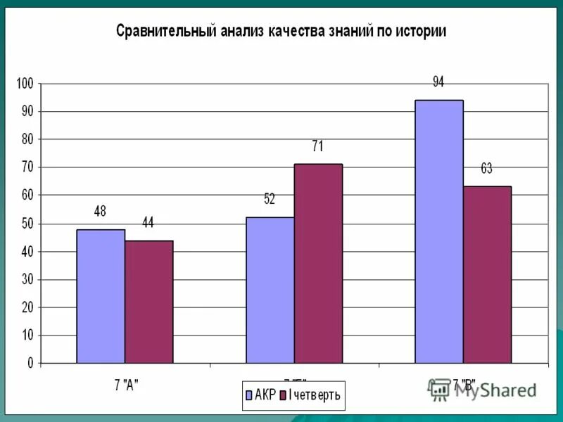 средний балл качества знаний успеваемость
