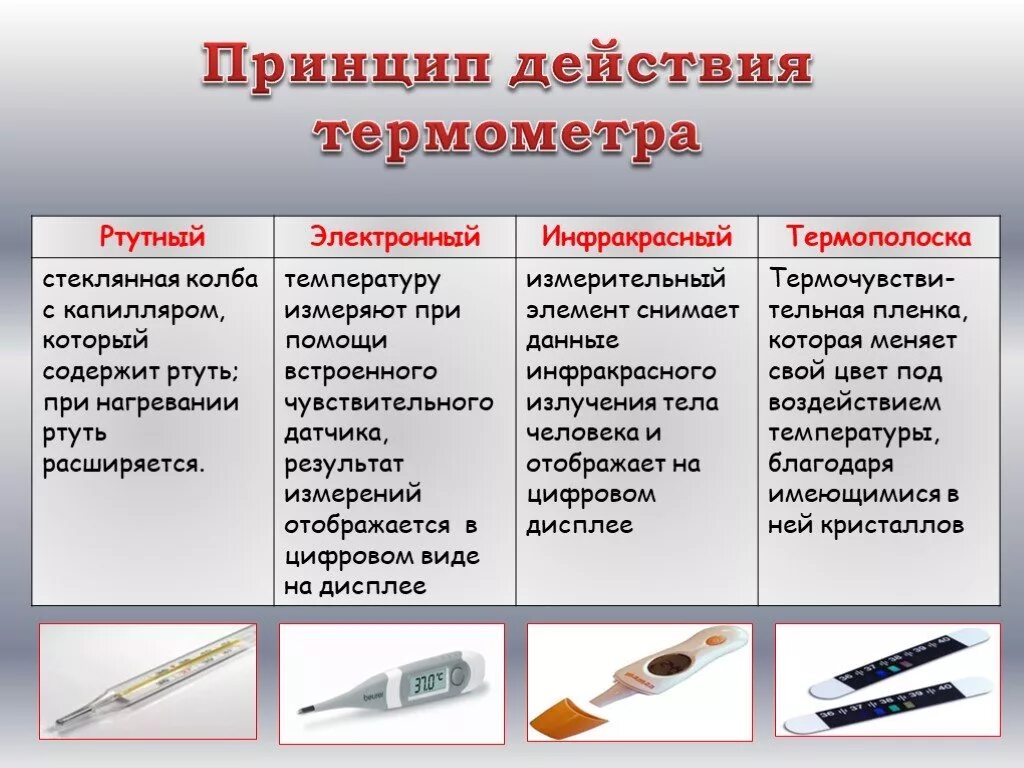 Ртутный градусник принцип действия. Электронный термометр принцип действия. Термометрия виды и устройство термометров. Принцип действия ртутного термометра.