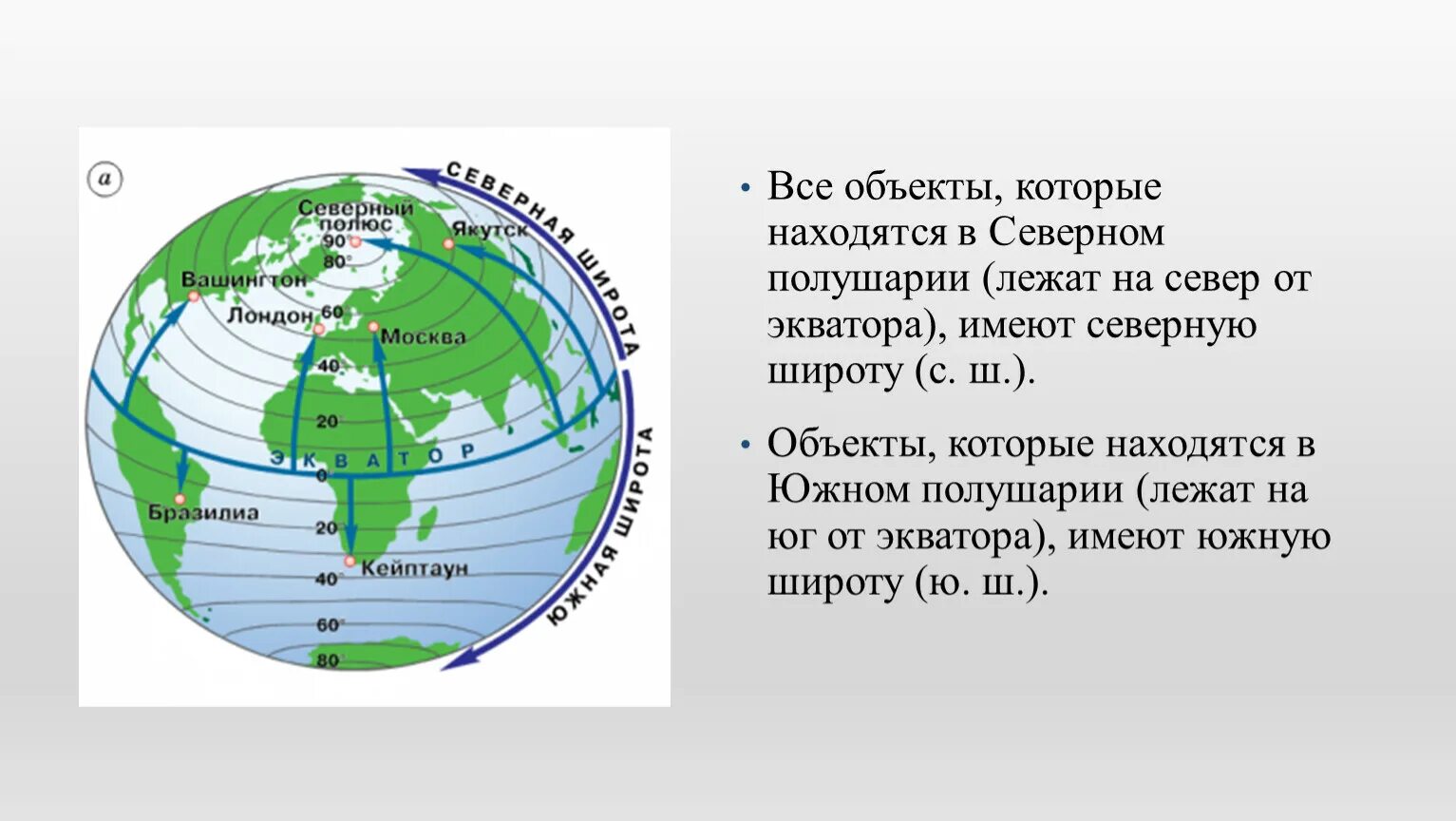 Географические координаты. Природные объекты в Северном полушарии. Которые расположены в Северном полушарии. Природные объекты полностью расположенные в Северном полушарии.