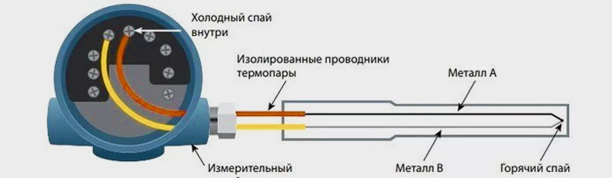 Почему термопару можно использовать для измерения гораздо. Холодный Спай термопары это. Термопара для газового котла схема включения. Термопара принцип работы. Термопара схема подключения холодный Спай.