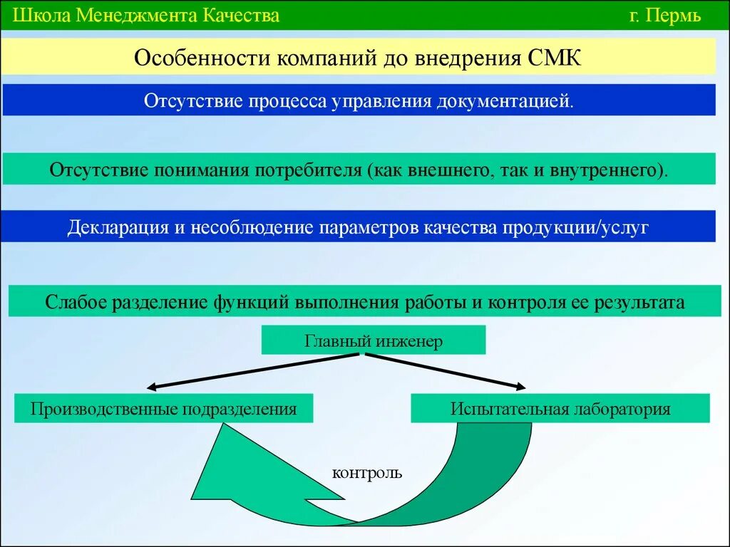 Разработка систем управления качеством