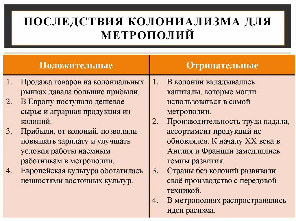 Последствия колониализма для колоний. Последствия колонизации для метрополий. Колониализм последствия для метрополий и колоний. Последствия колониализма положительные и отрицательные таблица.