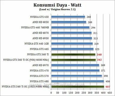 Rtx 2050 driver