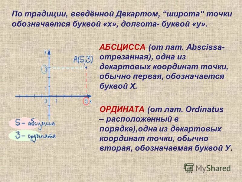 Точка абсцисс противоположна точке ординат. Абсцисса. Ордината. Абсцисса т ордината. Абсцисса и ордината точки.