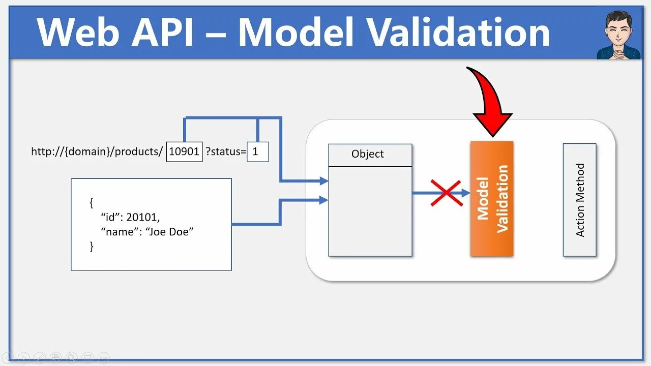 Web API C#. Asp net web API. Web API C# пример. Asp.net Core web API.