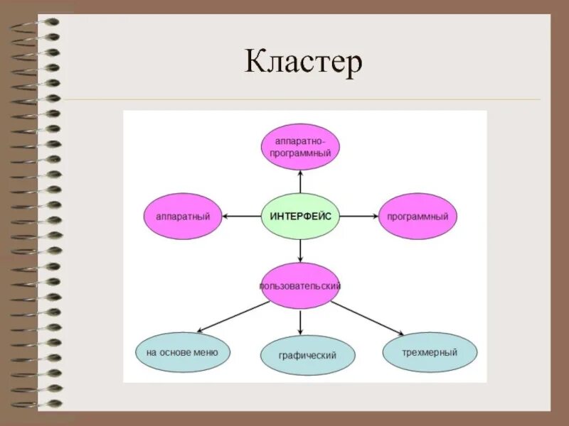 Кластер ней. Кластер. Графический кластер. Представление кластер. Кластер это в информатике.