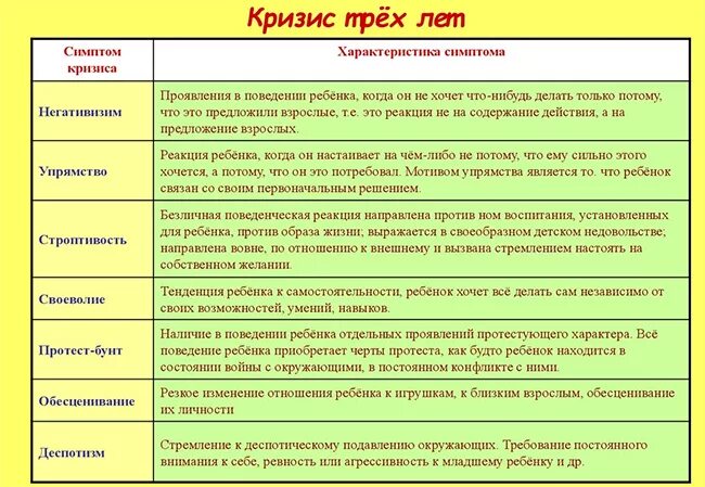 Характеристика возрастных кризисов таблица Pin on Бумажки Math, Periodic table, Ito