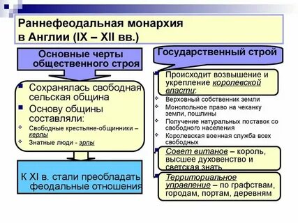 Черты монархии в киевской руси