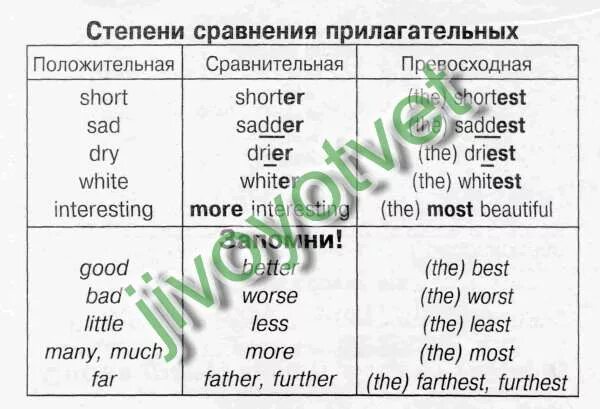 Сравнительная степень прилагательного short. Сравнительная степень прилагательного short