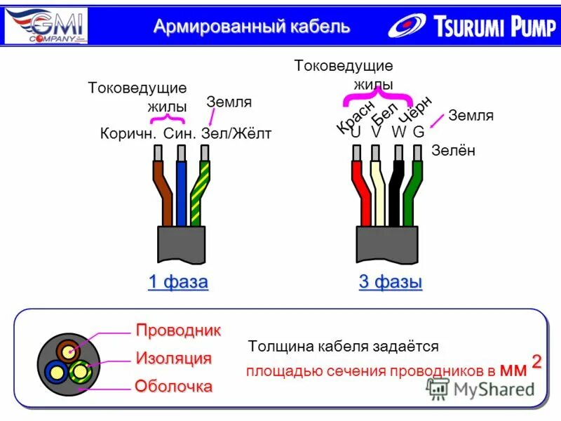 Сколько жил в кабеле. Схема подключения трехжильного провода. Расцветка проводов в кабеле 380. Цветовая схема подключения трехфазного кабеля. Расключение проводов по цветам 380 вольт.