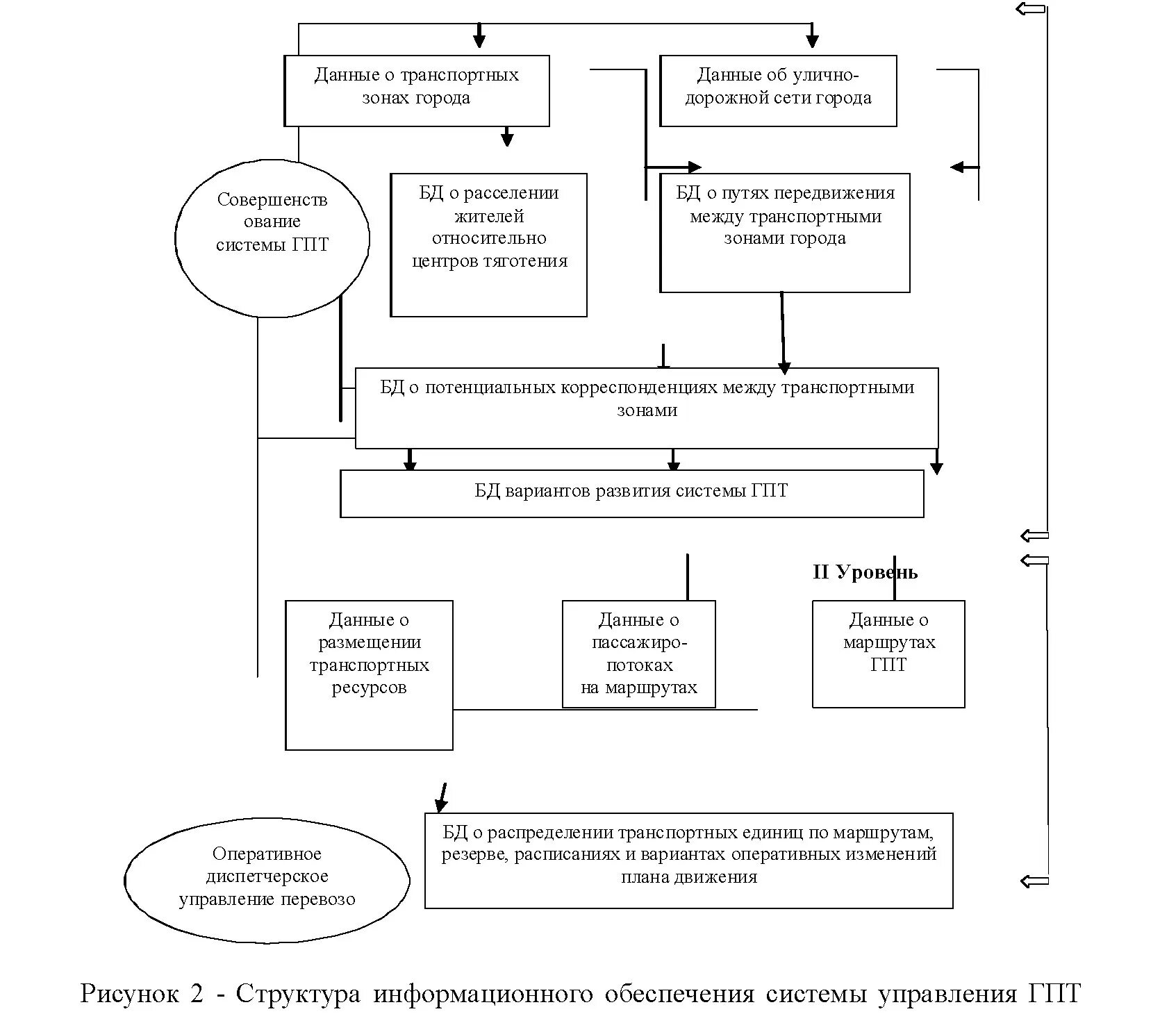 Методологии разработки информационных систем. Методологии управления разработкой. 8 система городского пассажирского транспорта обосновать. изменения в системе городского управления вывод.