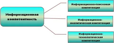 Информационная компетенция