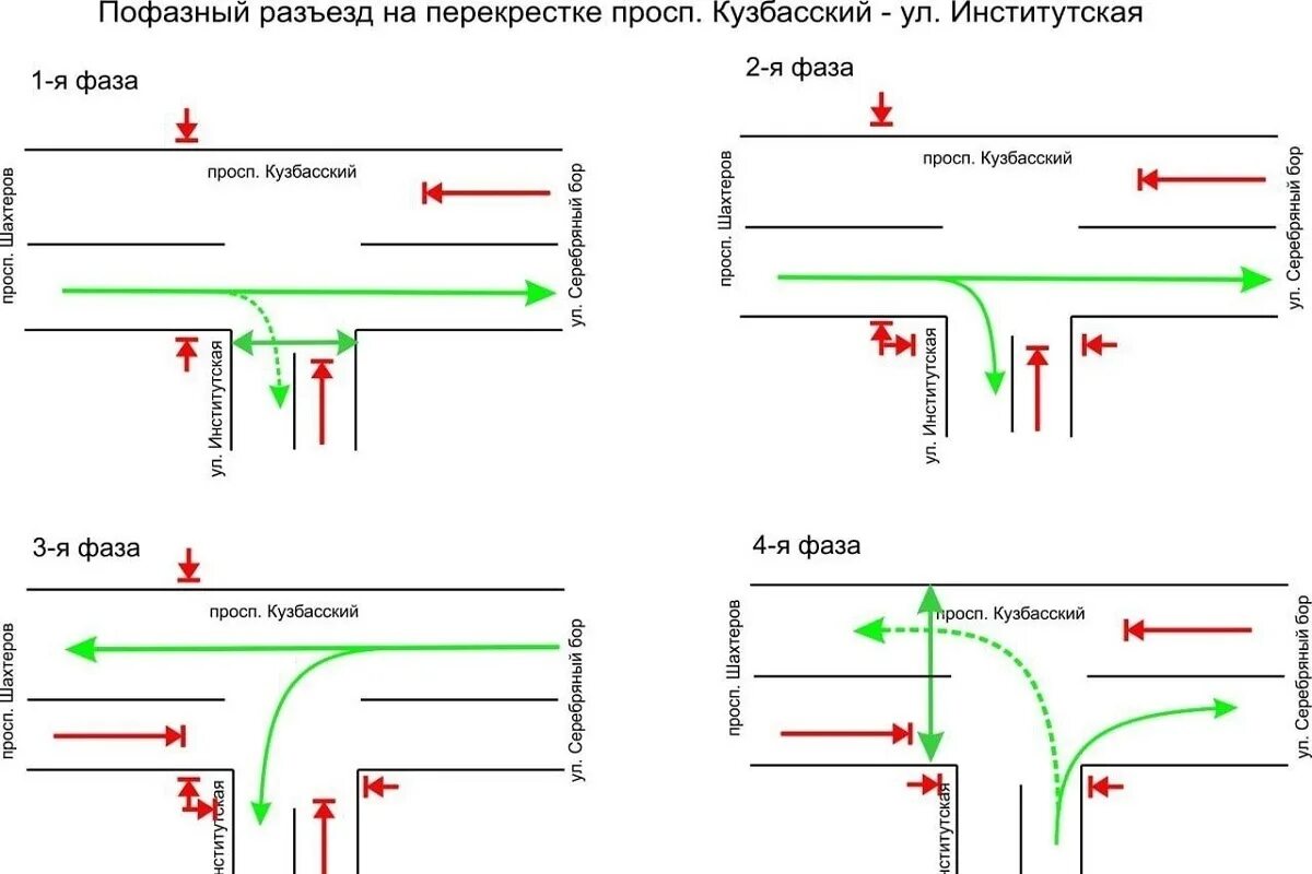 Схема движения на перекрестке. Схема перекрестка. Схема разъезда на перекрестке. Схема т перекрестка. Меняется схема движения