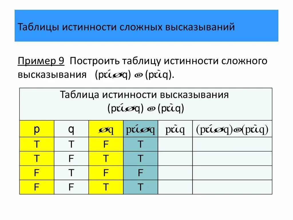 Логическое представление систем. Логическое представление систем