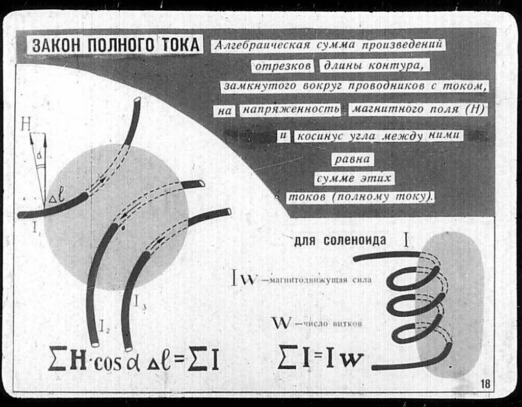 Полный ток контура. Закон постоянного тока для магнитного поля в вакууме. Закон полного тока. Закон полного тока для магнитного поля. Закон полного тока для магнитного поля формула.