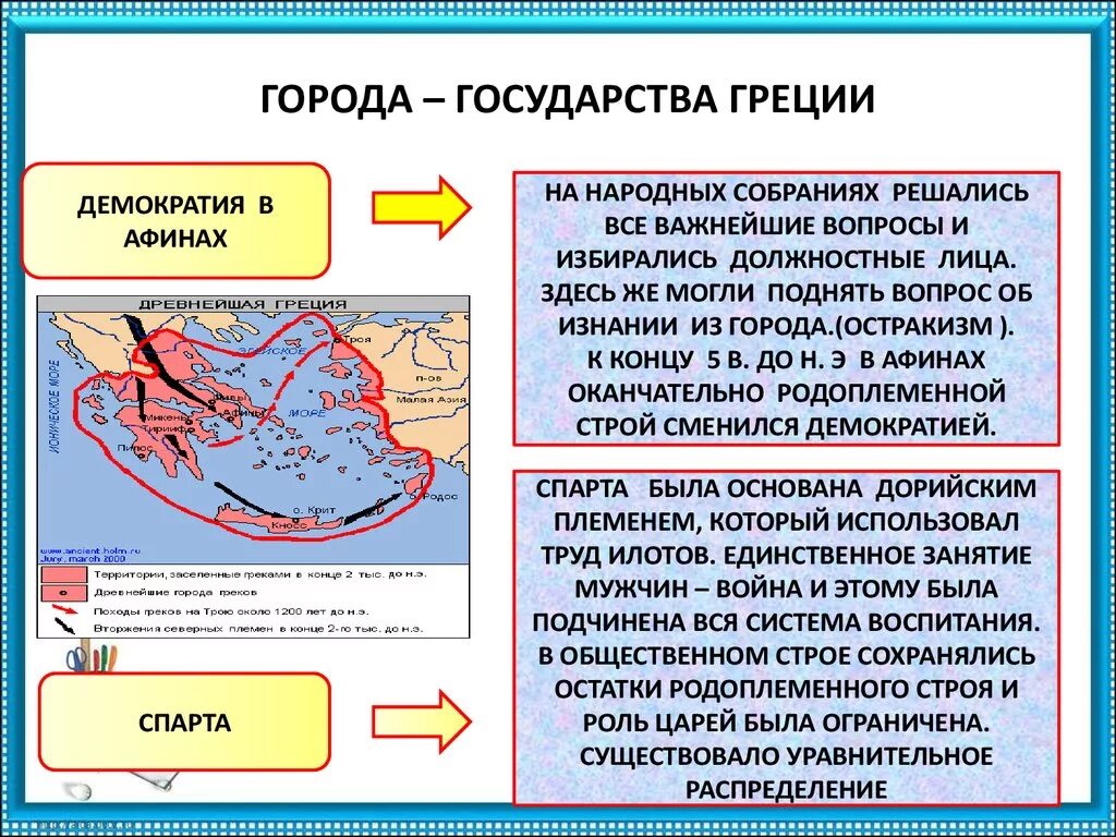 История греческого государства