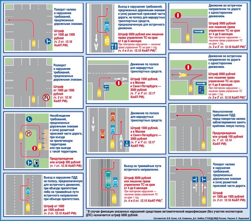 Выезд на полосу встречного движения на перекрестке. Выезд на встречную полосу. Выезд на встречную полосу на перекрестке. Спорные ситуации выезд на полосу встречного движения. Штраф за выезд на встречку.