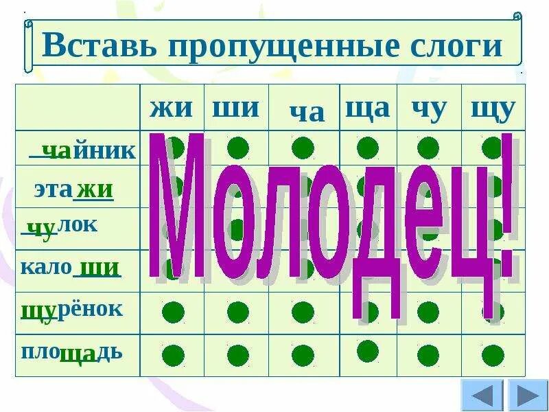 Чаща какие согласные. Буквосочетания жи ши тренажёр. Буквосочетания с шипящими звуками. Правило ча ща Чу ЩУ. Орфограмма ча ща Чу ЩУ.