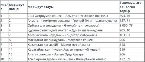 Черный список общественного транспорта