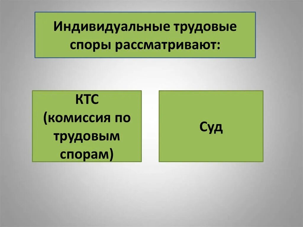 Трудовые споры. Трудовые споры и дисциплинарная ответственность. Индивидуальные трудовые споры. Индивидуальный трудовой спор.