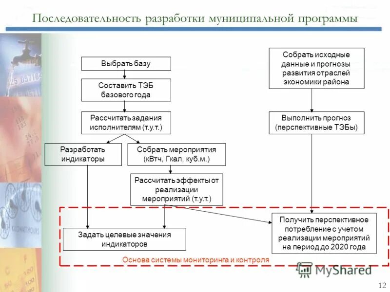 Разработка и реализация государственных программ. Оценка эффективности реализации муниципальных программ. Порядок разработки муниципальных программ города. Государственные и муниципальные программы. Муниципальные программы для презентации.