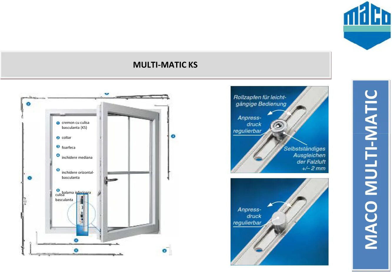 Maco Multi matic фурнитура. Поворотно-откидная фурнитура мако. Фурнитура мако для пластиковых окон. Фурнитура для окон ПВХ Maco. Масо отзывы