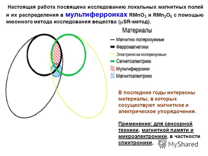 Магнитоэнцефалограмма. Методы исследования магнитного поля. Метод анализа фарадея. Магнитные методы исследования. Комбинированные свойства эффект эттингсгаузена презентация.