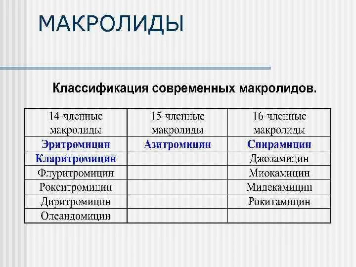 Препараты из группы макролидов. Группа макролидов классификация. Макролиды 2 поколения. Поколения макролидов классификация. Макролиды 3 и 4 поколения.