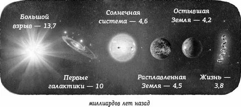 1 7 миллиардов лет
