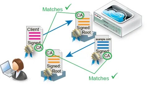 Match clients