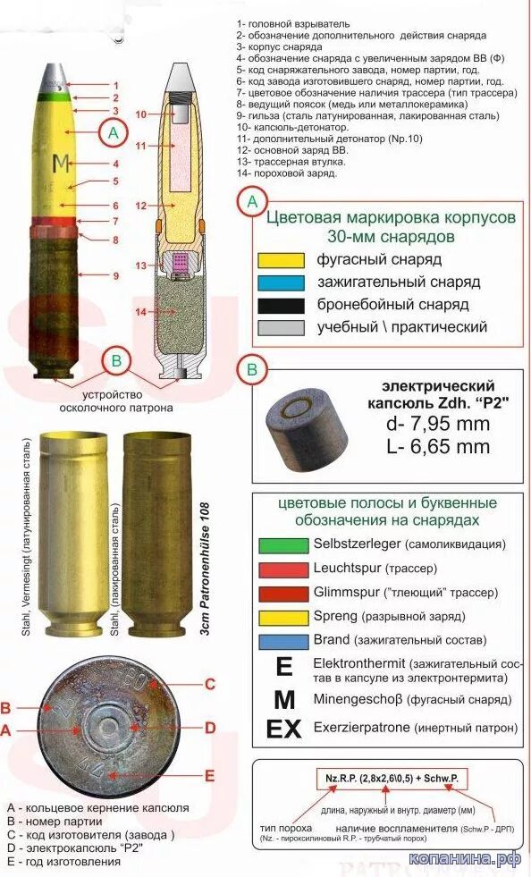 Детонатор снаряда. Взрыватель для 30 мм снаряда. Гильза от 30 мм пушки. Капсюль гильзы 152 мм снаряда. Взрыватели к 23 мм снарядам.