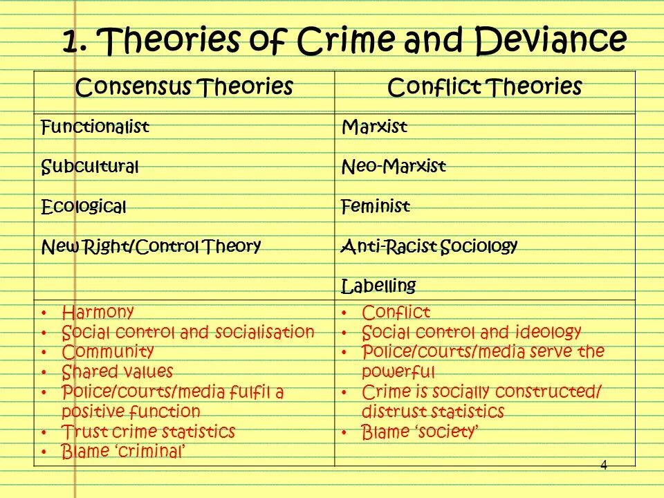 A different theory. Theories of crime. control theory (sociology). deviance and crime. презентация lombroso&#039;s theory of crime..