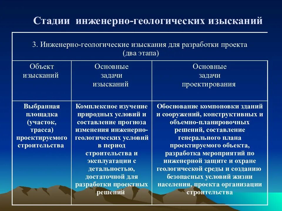 Виды работ инженерные изыскания