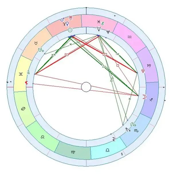 Натальная карта варя. Секстиль Венеры. Секстиль в астрологии. Меркурий в натальной карте значок.