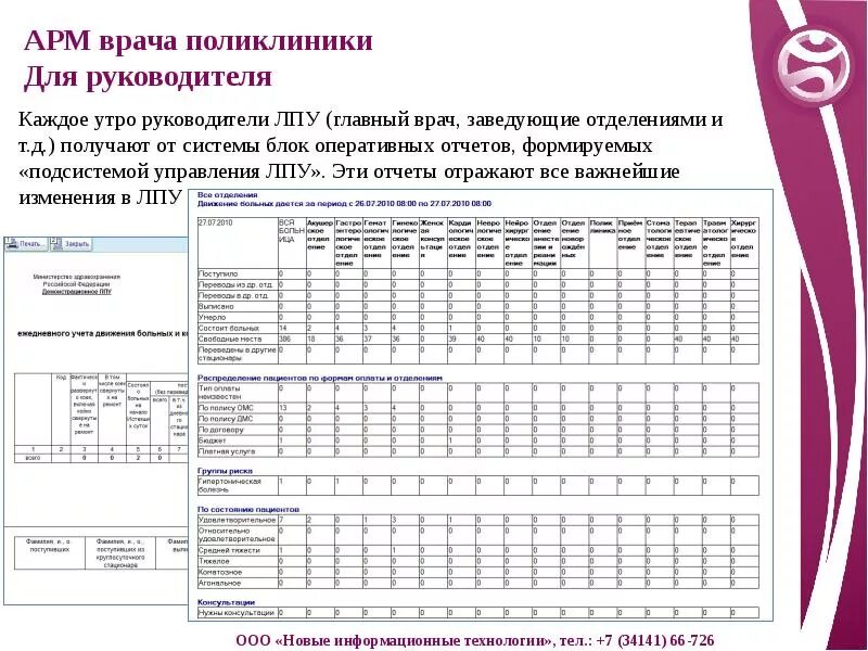 Отчет врача поликлиники. АРМ врача поликлиники. Отчет врача. Отчет по работе поликлиники. АРМ рабочее место врача поликлиники.