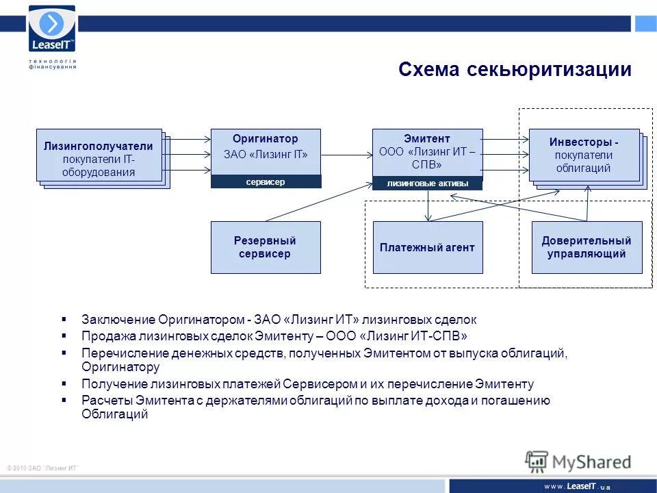Интернет маркетолог. Цифровые технологии. Консалтинговые услуги для бизнеса. Современные айти технологии. Лизинг информационные услуги.