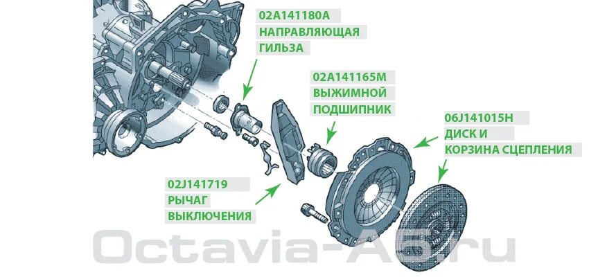 Сцепление на октавии а5. Шкода актавия а5 сцепление.